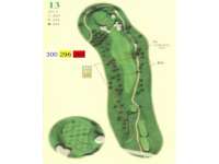 Hole Map